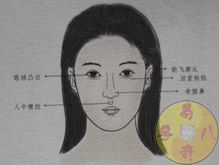 希腊鼻和泪堂部分枯陷的人-易奇文化