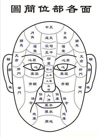 (一)天仓的范围内有痣,包括左右两个天仓,这两个地方,对应的是辰