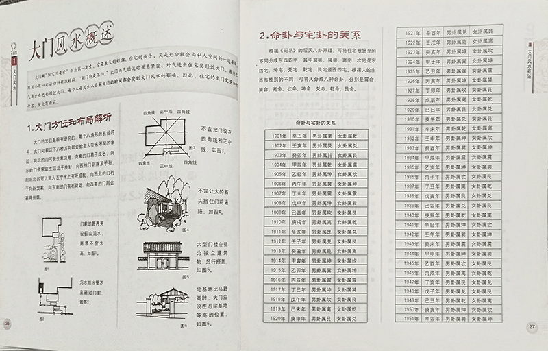 風水大師董易奇編著《居家風水》