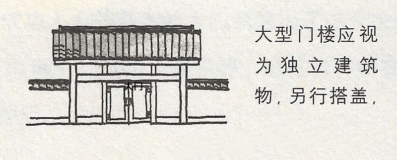 大型門樓應視爲獨立建築，另行搭蓋。;