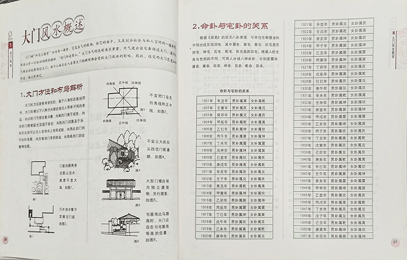 董易奇著作《居家風水》可在淘寶網、當當網購買